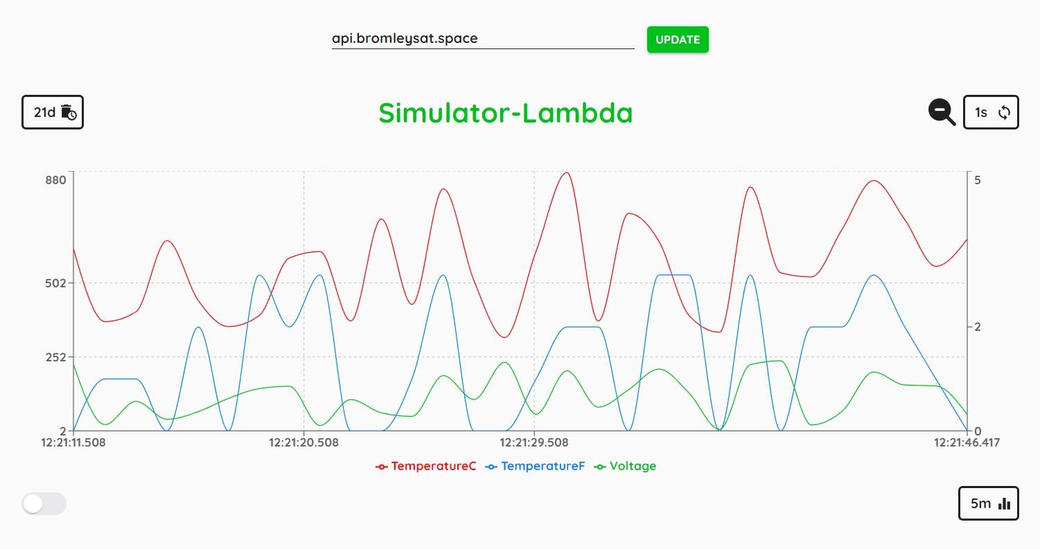 Data Plotter Run Locally