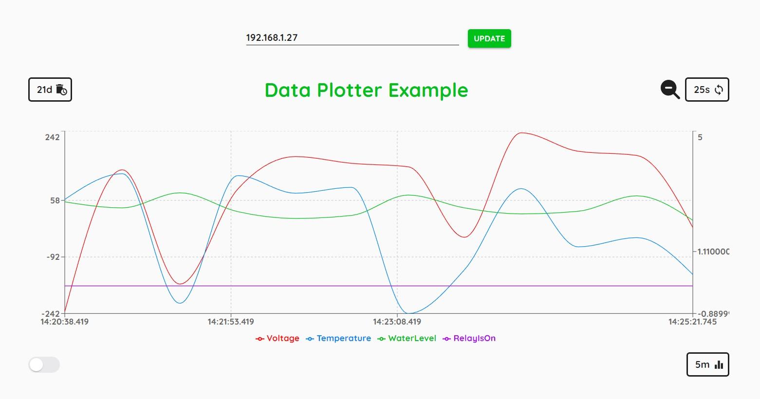 Data Plotter