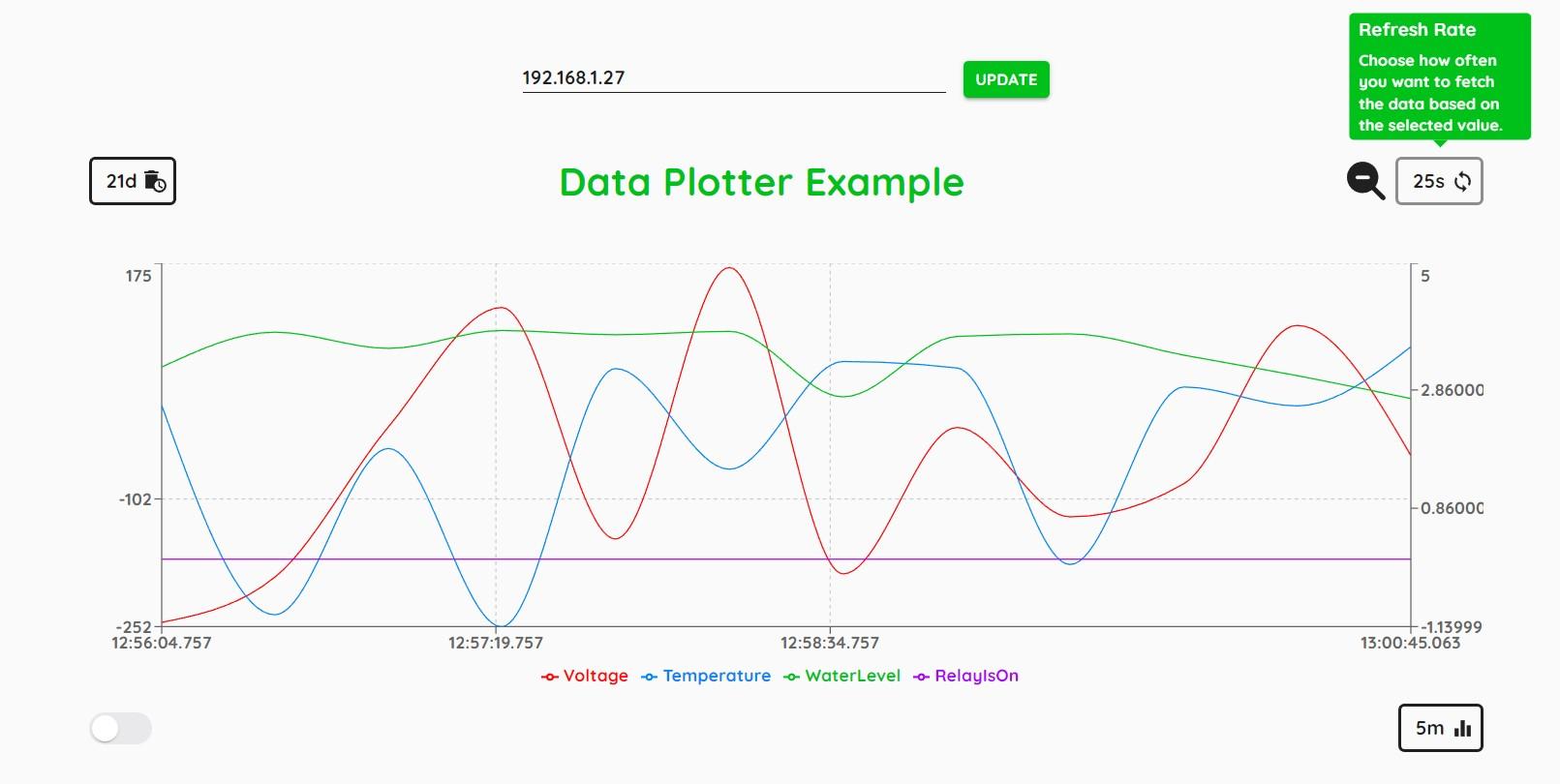 Data Plotter Refresh Rate